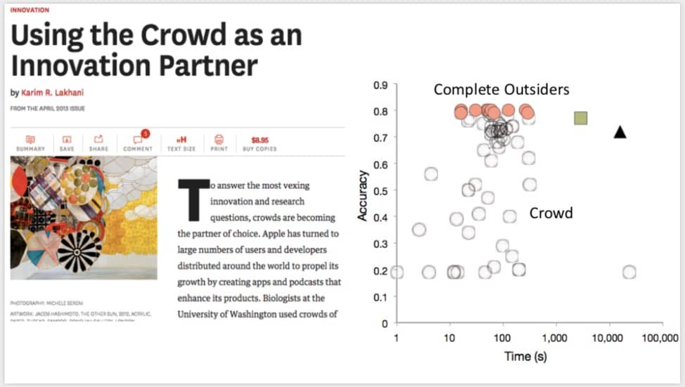 Crowd sourced outsider solutions dramatically improve on the best of the National Institutes of Health and Harvard Medical School.